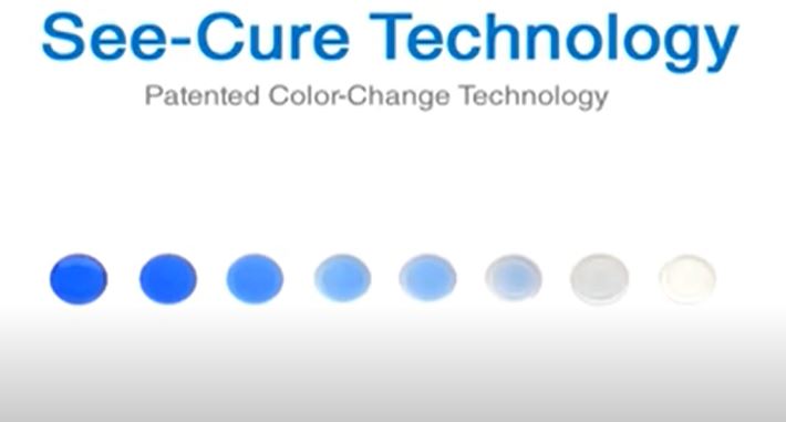 See-Cure Technology